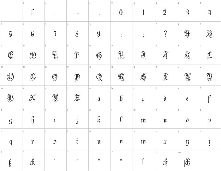 Zenda Glyph Map