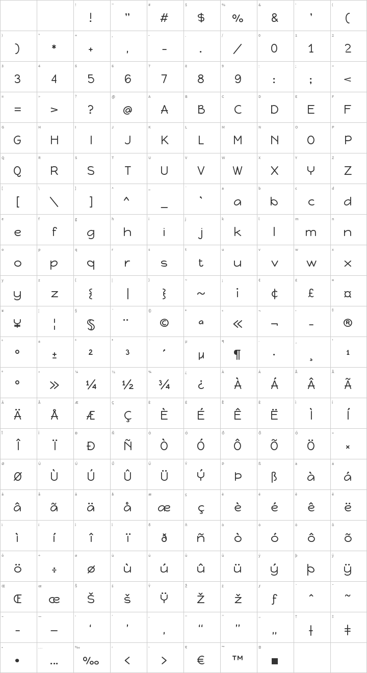 Happy Monkey Glyph Map