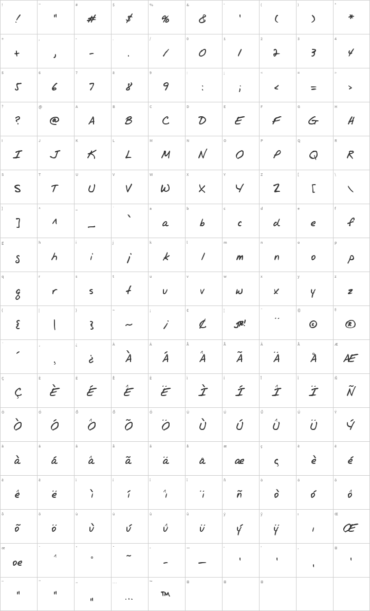 Jr Hand Glyph Map
