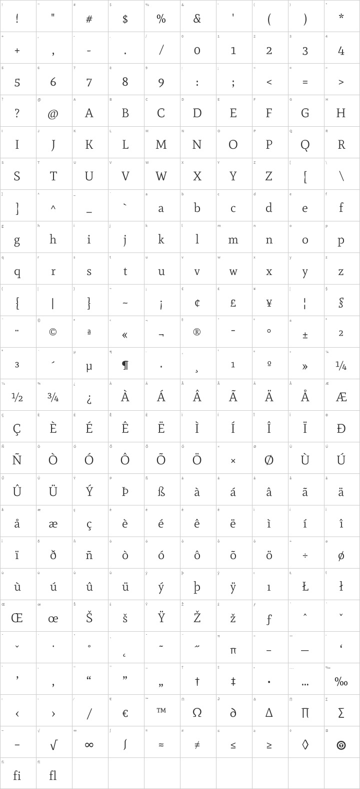 Mate Glyph Map