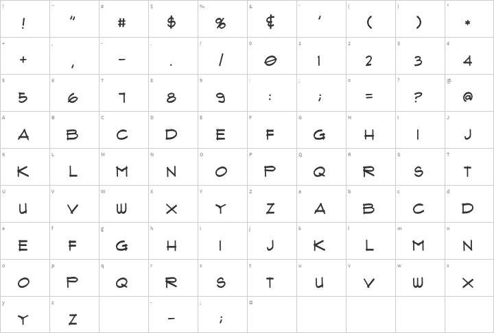 Flux Architect Glyph Map