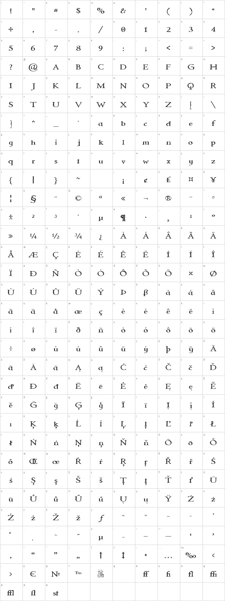Immortal Glyph Map
