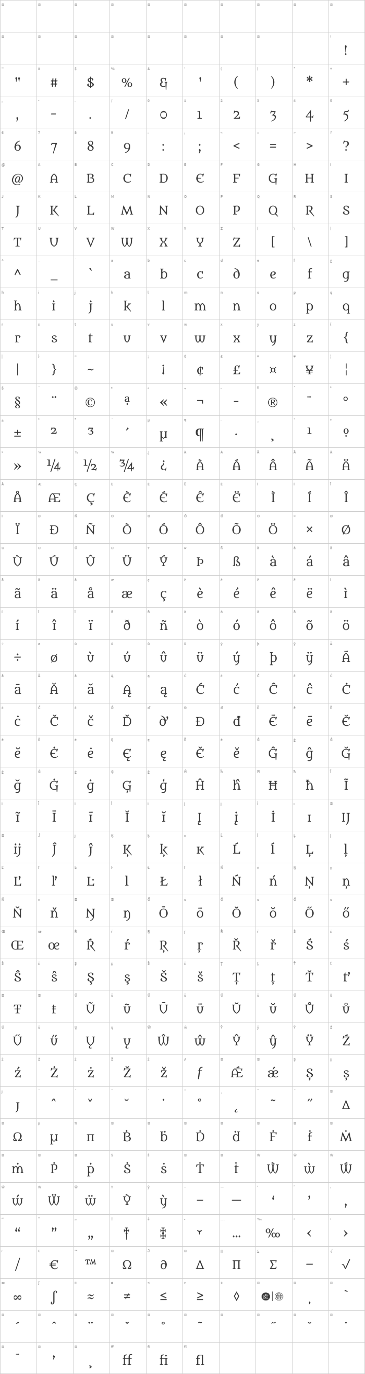 Metamorphous Glyph Map