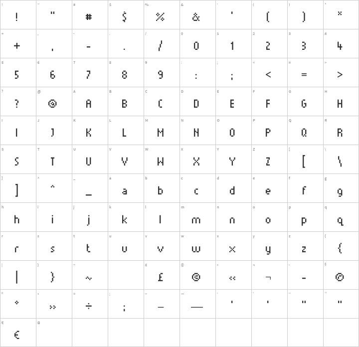 Munro Glyph Map