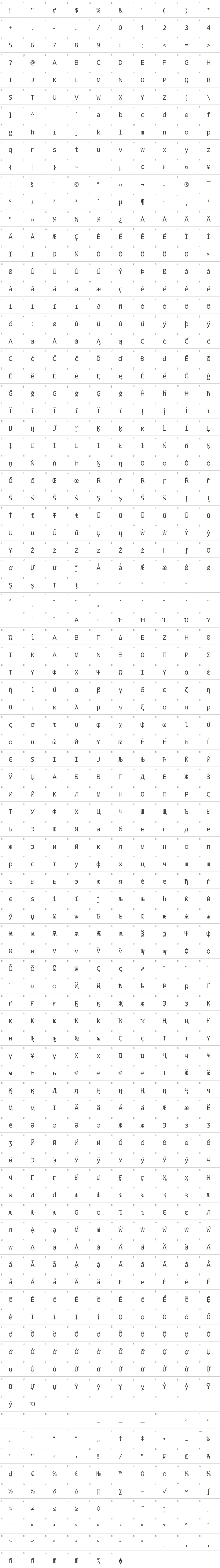 Droid Sans Mono Glyph Map