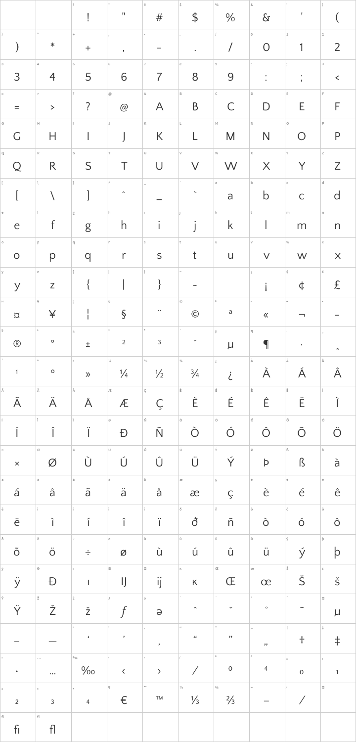 Quattrocento Sans Glyph Map
