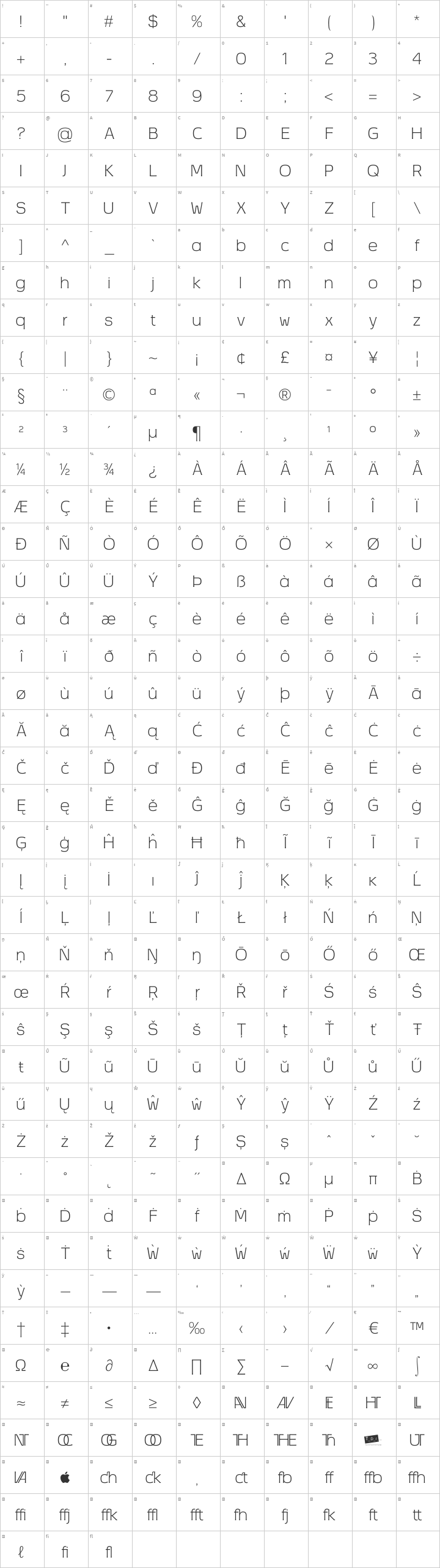 Vezus Glyph Map