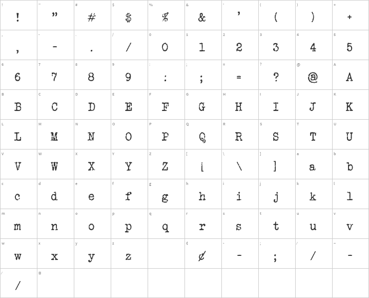 Secret Typewriter Glyph Map