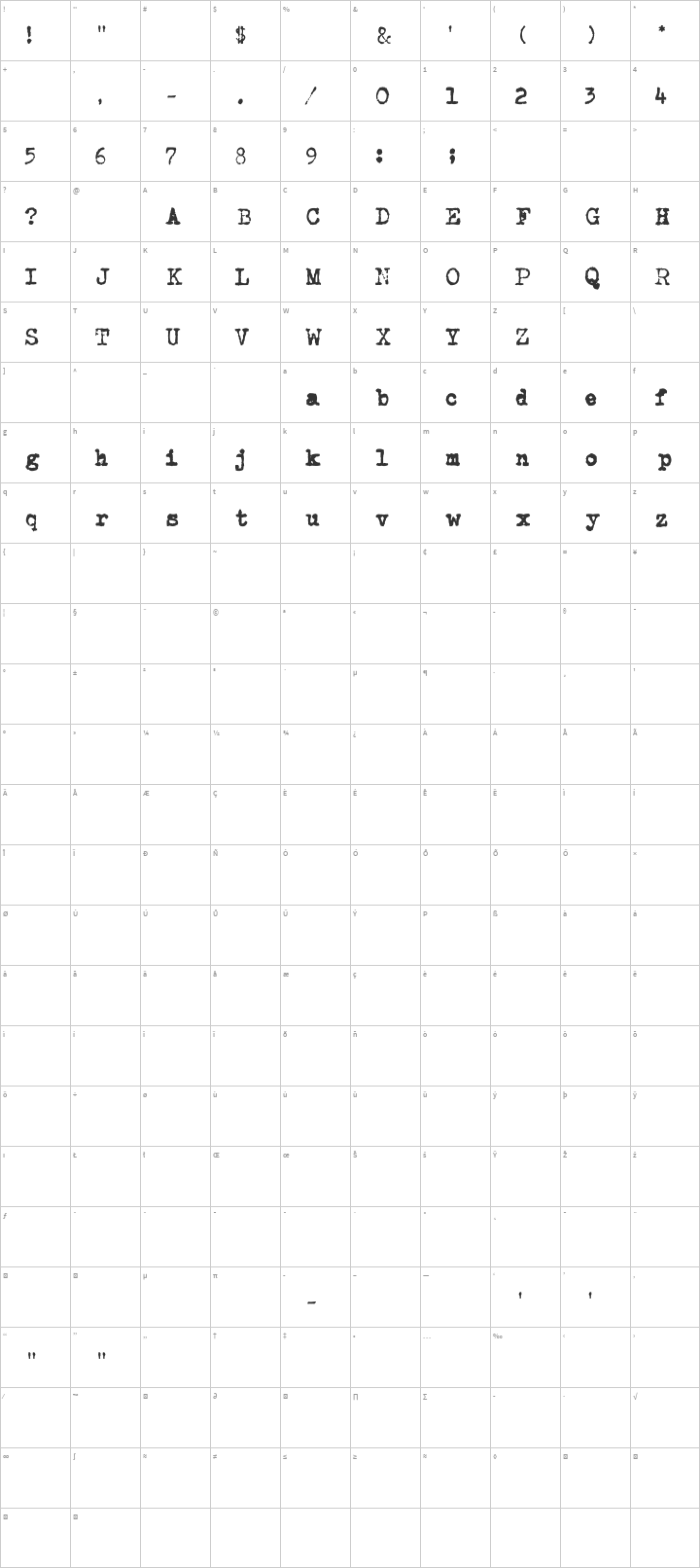 CarbonType Glyph Map