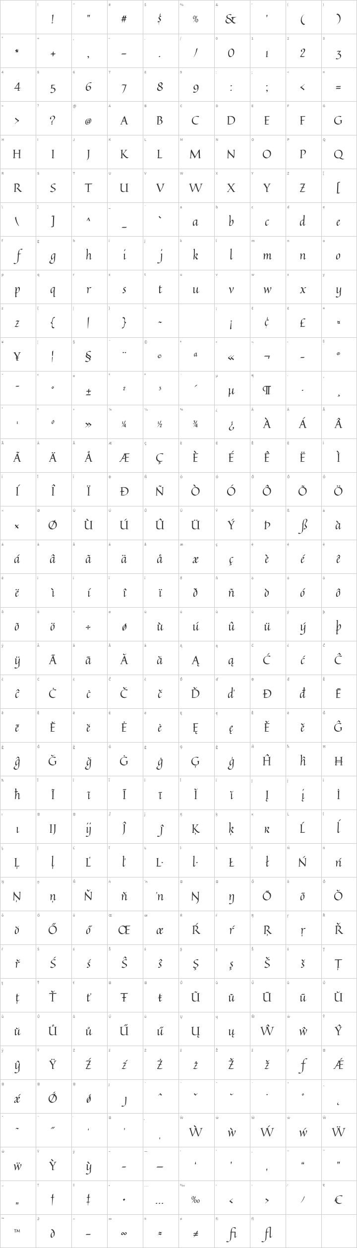 Quintessential Glyph Map