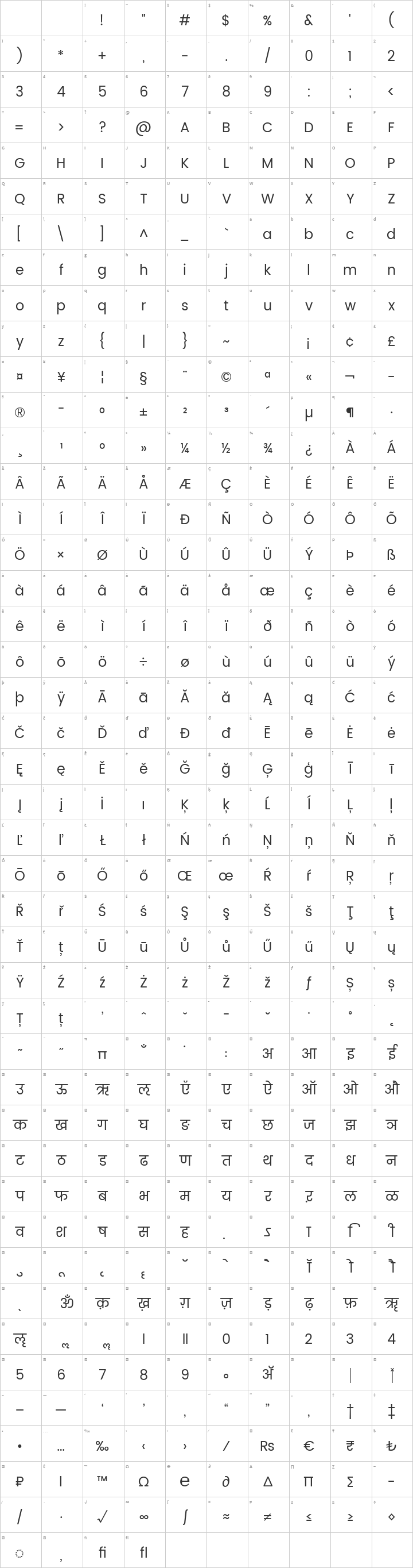 Poppins Glyph Map