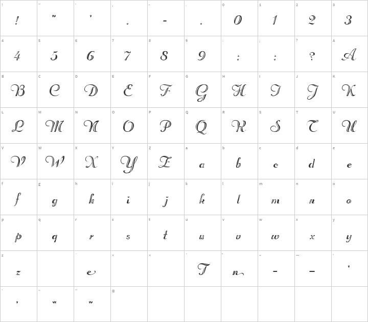 Rechtman Glyph Map