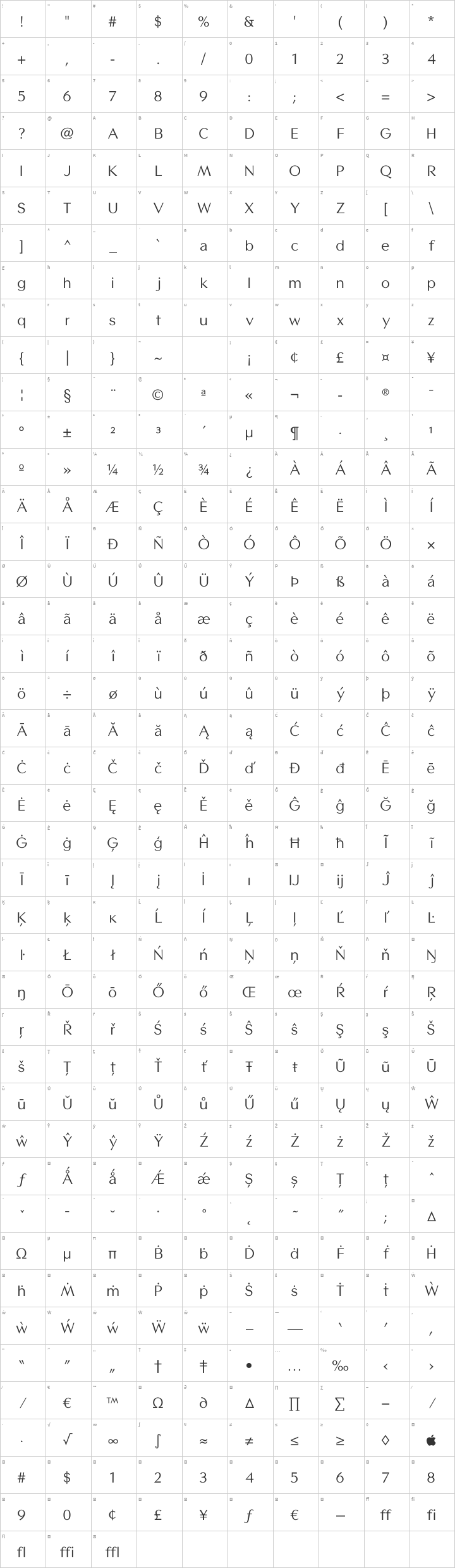Contax Sans Glyph Map
