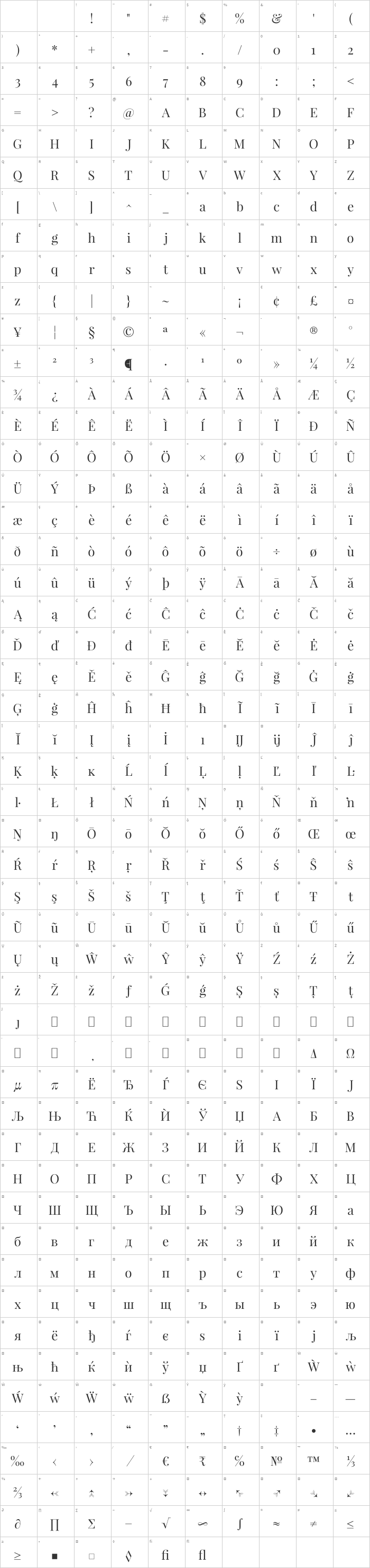 Playfair Display Glyph Map
